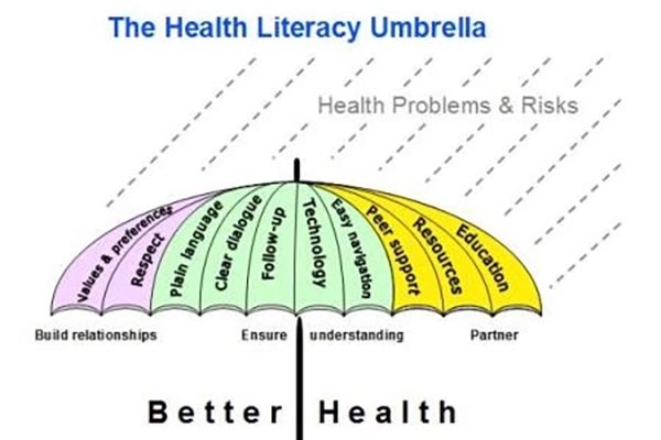 Health and Media Literacy