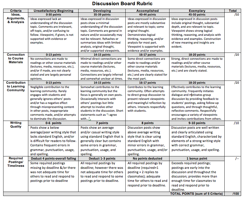 rubric for final research paper