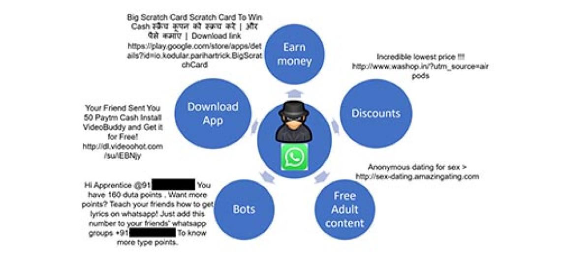 Assistant Professor Kiran Garimella and his co-authors have published a paper examining junk messages on WhatsApp at scale. 