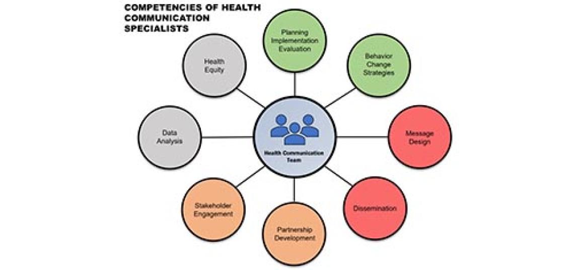 The National Academies of Sciences, Engineering, and Medicine workshop explored the current health information environment as it pertains to public trust and behavior change.